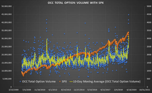 Small CotW Chart 2 Small CotW Chart 2