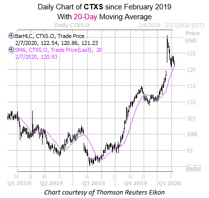 WKALT CTXSD with 20MA Feb 7 WKALT CTXSD with 20MA Feb 7