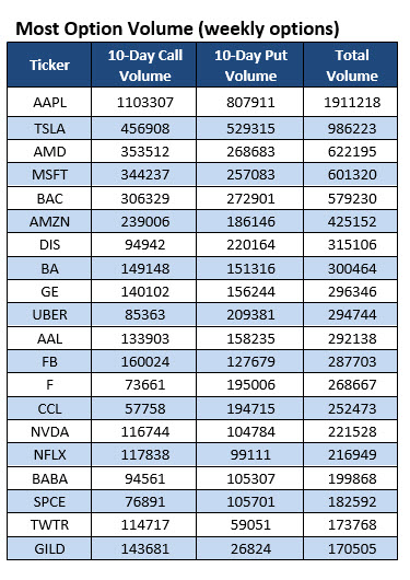 Most active options march 23 Most active options march 23