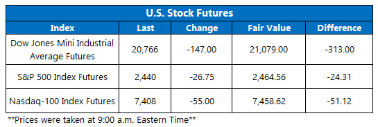 Futures Chart March 26 Futures Chart March 26