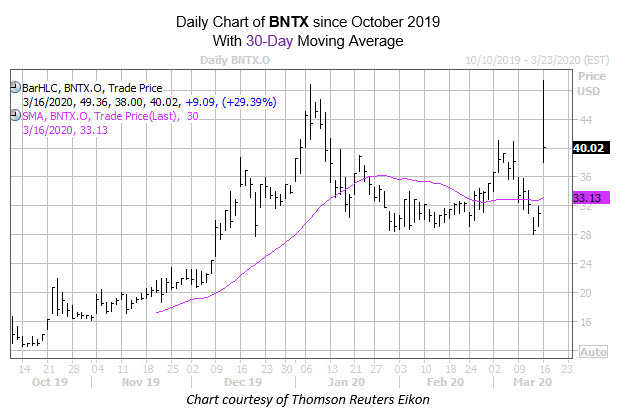 MMC Chart BNTX Mar 16