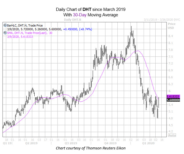 MMC Chart Mar 09