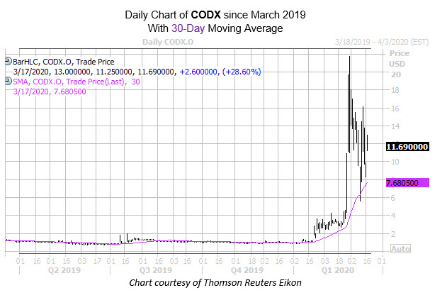 MMC Chart Mar 17