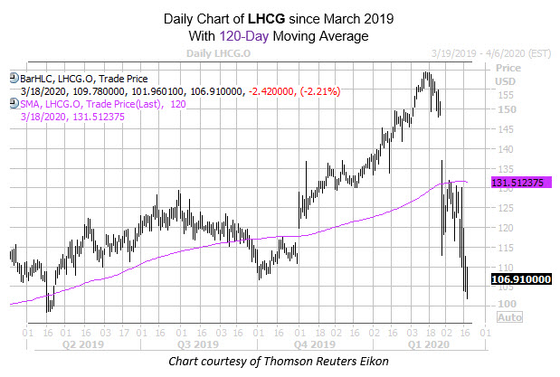 mmc chart mar 18