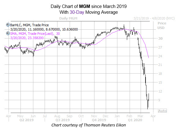 mmc chart mar 20