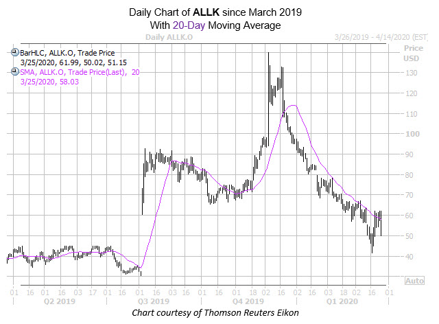 mmc chart Mar 25 mmc chart Mar 25