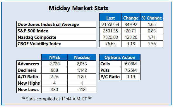 mmc market stats Mar 12