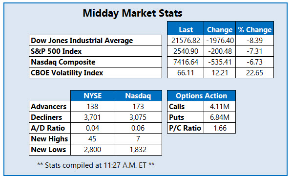 MMC Midday Stats Mar 12