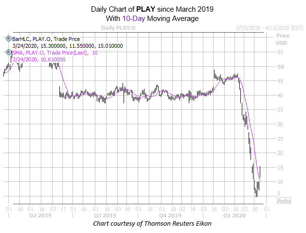 mmc play chart mar 24 mmc play chart mar 24