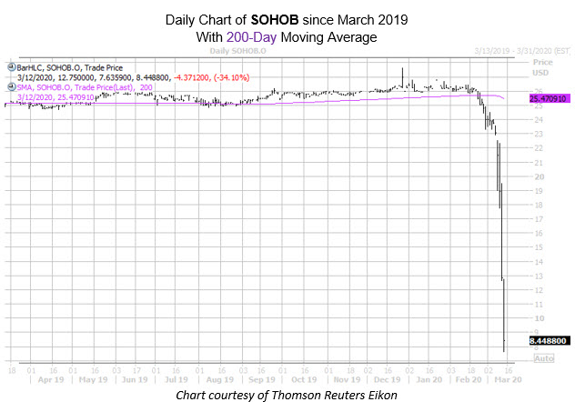 MMC Sohob Chart Mar 12