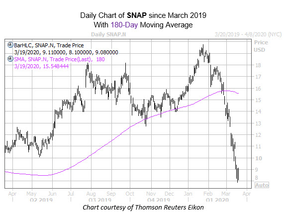 NEW mmc chart mar 19