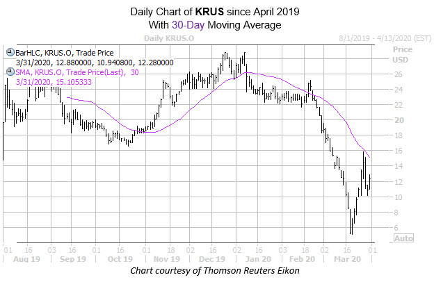 new mmc chart mar 31