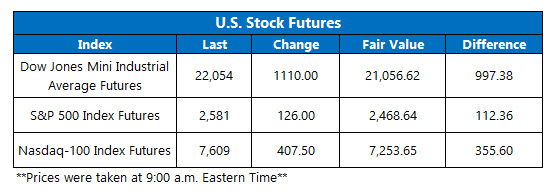 Futures Chart March 13