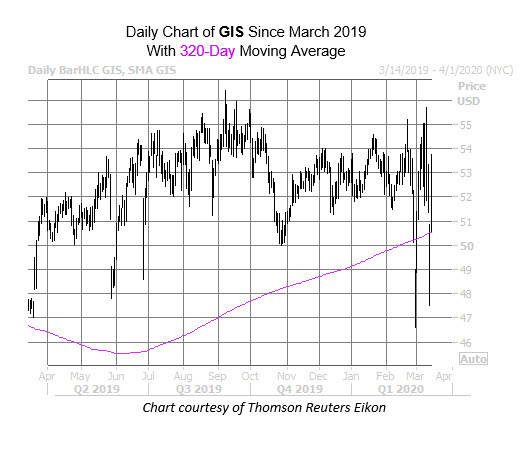 GIS Chart March 13