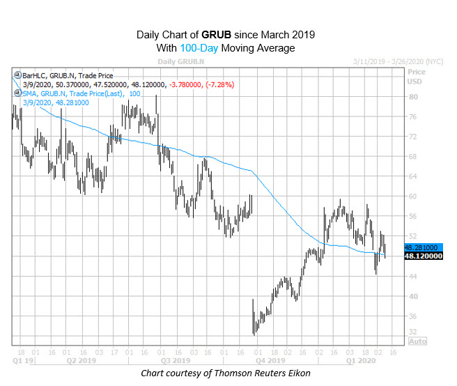 Grub Chart Mar 09