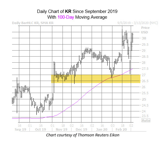 KR Chart March 4