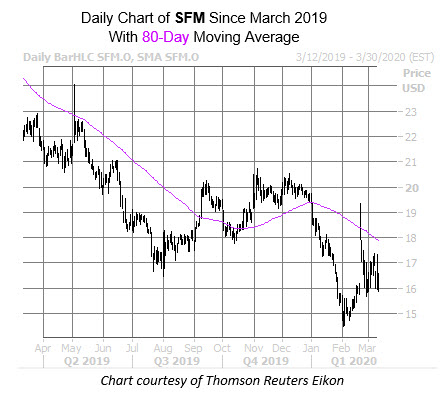 SFM March 11