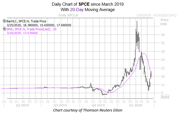 spce chart mar 25 spce chart mar 25