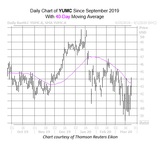 YUMC March 24 YUMC March 24