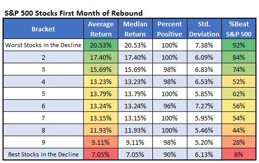 SP500 Stocks Rebound Mar 10 IotW