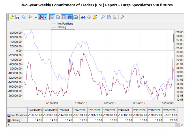 2 year weekly CoT report