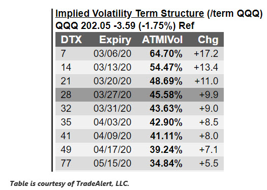 QQQ IV Structure