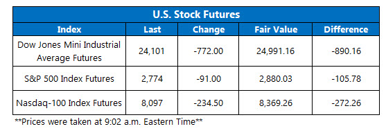 Futures Chart March 11 new
