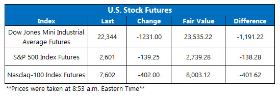 Futures Chart March 12