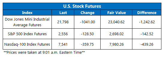Futures Chart March 16