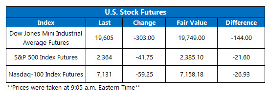 Futures Chart March 19