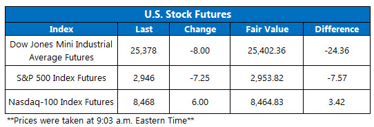 Futures Chart March 2
