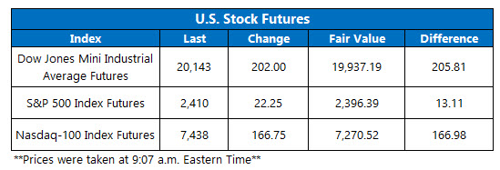 Futures Chart March 20