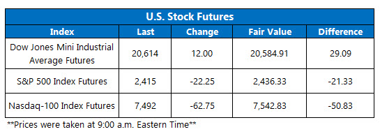 Futures Chart March 25 Futures Chart March 25