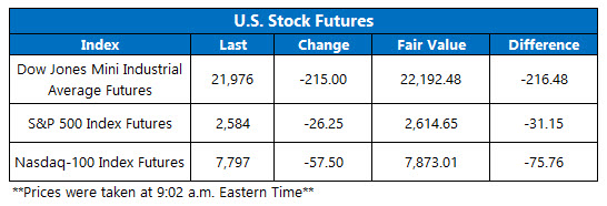futures chart march 31