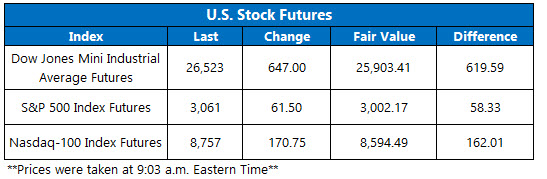 Stock Futures Chart March 4