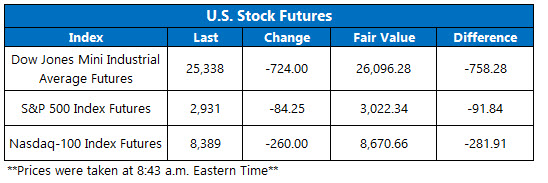 Stock Futures Chart March 6