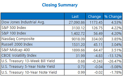 closing index Mar 04