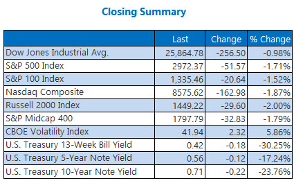 Closing Index Mar 06