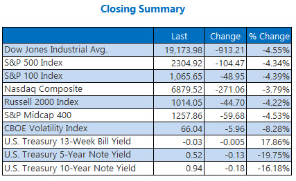 closing summary mar 20 closing summary mar 20