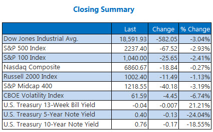 closing summary mar 23 closing summary mar 23