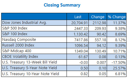 closing summary mar 24 closing summary mar 24