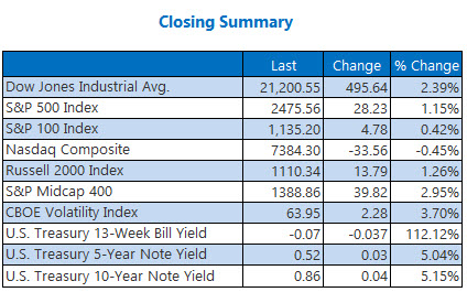 closing summary mar 25 closing summary mar 25