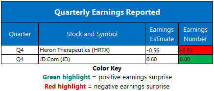 Corporate Earnings March 2