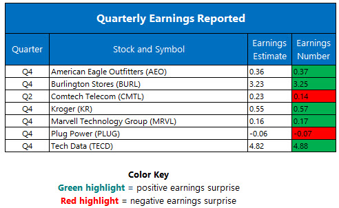 Earnings Mar 05