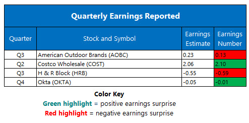 Earnings Mar 06