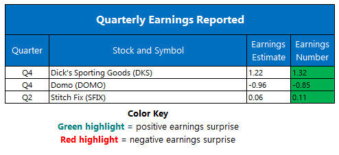 Earnings Mar 10