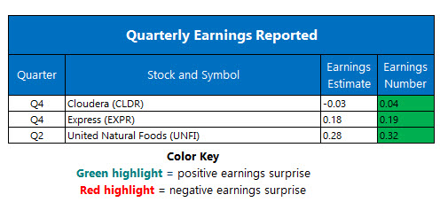 Earnings Mar 11