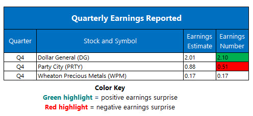 Earnings Mar 12