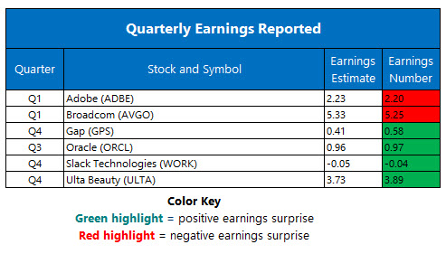 Earnings Mar 13