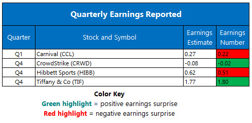 Earnings Mar 20 Earnings Mar 20